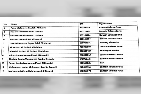 قائمة الضباط البحرينيين المجنسين تكشف وضاعة المخططات القطرية ضد المنامة