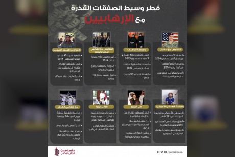 صفقات قطر المشبوهة مع التنظيمات الإرهابية