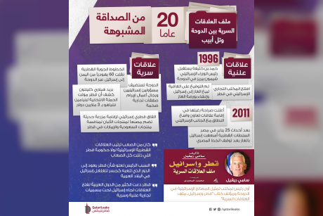 قطر وإسرائيل.. 20 عاما من الصداقة المشبوهة